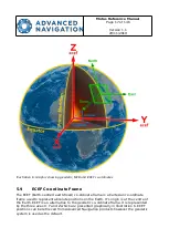 Preview for 18 page of Advanced Navigation Motus Reference Manual