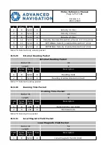 Preview for 126 page of Advanced Navigation Motus Reference Manual