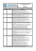 Preview for 12 page of Advanced Navigation Spatial Dual Reference Manual