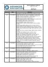 Предварительный просмотр 13 страницы Advanced Navigation Spatial Dual Reference Manual