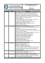 Preview for 16 page of Advanced Navigation Spatial Dual Reference Manual