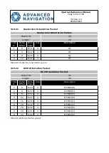 Preview for 129 page of Advanced Navigation Spatial Dual Reference Manual