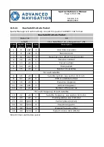 Preview for 136 page of Advanced Navigation Spatial Dual Reference Manual