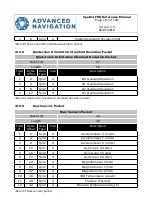 Предварительный просмотр 108 страницы Advanced Navigation Spatial FOG Dual Reference Manual