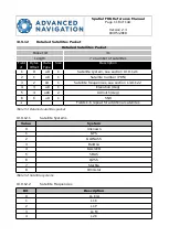 Предварительный просмотр 111 страницы Advanced Navigation Spatial FOG Dual Reference Manual