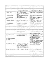 Preview for 65 page of Advanced Poly-Packaging Ti-1000 Operation Manual