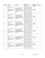 Предварительный просмотр 170 страницы Advanced Power technologies TTC-1000 Instruction & Operation Manual