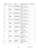 Предварительный просмотр 204 страницы Advanced Power technologies TTC-1000 Instruction & Operation Manual