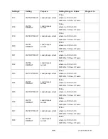 Предварительный просмотр 207 страницы Advanced Power technologies TTC-1000 Instruction & Operation Manual