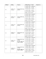 Предварительный просмотр 210 страницы Advanced Power technologies TTC-1000 Instruction & Operation Manual