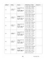 Предварительный просмотр 211 страницы Advanced Power technologies TTC-1000 Instruction & Operation Manual