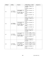 Предварительный просмотр 212 страницы Advanced Power technologies TTC-1000 Instruction & Operation Manual