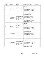 Предварительный просмотр 214 страницы Advanced Power technologies TTC-1000 Instruction & Operation Manual