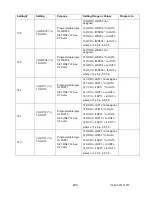 Предварительный просмотр 215 страницы Advanced Power technologies TTC-1000 Instruction & Operation Manual