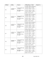 Предварительный просмотр 216 страницы Advanced Power technologies TTC-1000 Instruction & Operation Manual