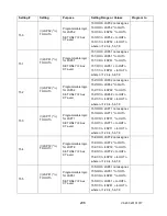 Предварительный просмотр 217 страницы Advanced Power technologies TTC-1000 Instruction & Operation Manual