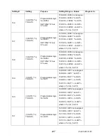 Предварительный просмотр 218 страницы Advanced Power technologies TTC-1000 Instruction & Operation Manual