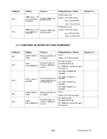 Предварительный просмотр 220 страницы Advanced Power technologies TTC-1000 Instruction & Operation Manual