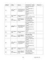 Предварительный просмотр 222 страницы Advanced Power technologies TTC-1000 Instruction & Operation Manual