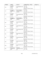 Предварительный просмотр 227 страницы Advanced Power technologies TTC-1000 Instruction & Operation Manual