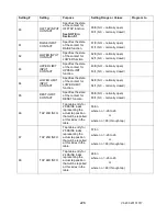 Предварительный просмотр 237 страницы Advanced Power technologies TTC-1000 Instruction & Operation Manual