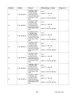 Предварительный просмотр 238 страницы Advanced Power technologies TTC-1000 Instruction & Operation Manual