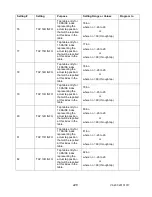 Предварительный просмотр 239 страницы Advanced Power technologies TTC-1000 Instruction & Operation Manual