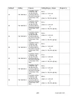 Предварительный просмотр 240 страницы Advanced Power technologies TTC-1000 Instruction & Operation Manual