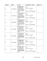 Предварительный просмотр 241 страницы Advanced Power technologies TTC-1000 Instruction & Operation Manual