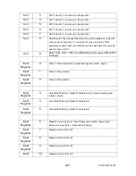 Предварительный просмотр 260 страницы Advanced Power technologies TTC-1000 Instruction & Operation Manual