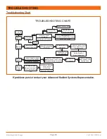 Предварительный просмотр 40 страницы Advanced Radiant Systems VA Range Installation, Operation And Service Instructions