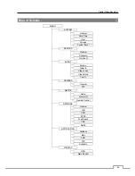 Preview for 93 page of Advanced Technology Video ED2808 User Manual