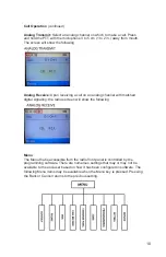 Предварительный просмотр 15 страницы Advanced Wireless Communications AWR-DM7700 User Manual