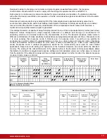 Preview for 19 page of Advanced Axis AX-CTL-1L Installation & Operation Manual