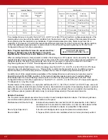 Preview for 20 page of Advanced Axis AX-CTL-1L Installation & Operation Manual