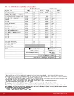 Preview for 74 page of Advanced Axis AX-CTL-1L Installation & Operation Manual