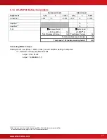 Preview for 77 page of Advanced Axis AX-CTL-1L Installation & Operation Manual