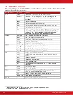 Preview for 90 page of Advanced Axis AX-CTL-1L Installation & Operation Manual