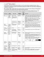 Preview for 107 page of Advanced Axis AX-CTL-1L Installation & Operation Manual