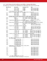 Preview for 110 page of Advanced Axis AX-CTL-1L Installation & Operation Manual