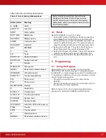 Preview for 27 page of Advanced Axis D9068 Installation & Operation Manual