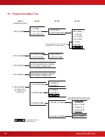 Preview for 30 page of Advanced Axis D9068 Installation & Operation Manual