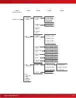 Preview for 31 page of Advanced Axis D9068 Installation & Operation Manual