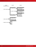 Preview for 32 page of Advanced Axis D9068 Installation & Operation Manual