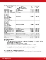 Preview for 47 page of Advanced Axis D9068 Installation & Operation Manual