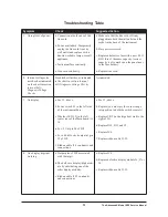 Preview for 31 page of Advanced Bilirubin Stat-Analyzer BR2 Service Manual