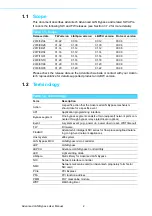 Preview for 12 page of Advanced LAN Bypass User Manual