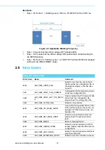 Preview for 24 page of Advanced LAN Bypass User Manual