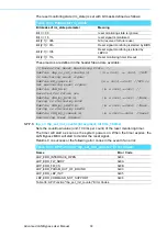 Preview for 44 page of Advanced LAN Bypass User Manual