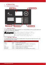 Preview for 3 page of Advanced LIFELINE Px-100 User Manual